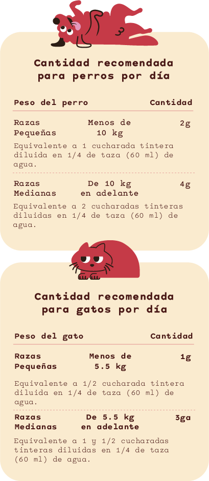 Cantidad recomendada
