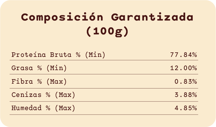Composición garantizada