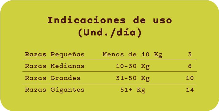Cantidad recomendada