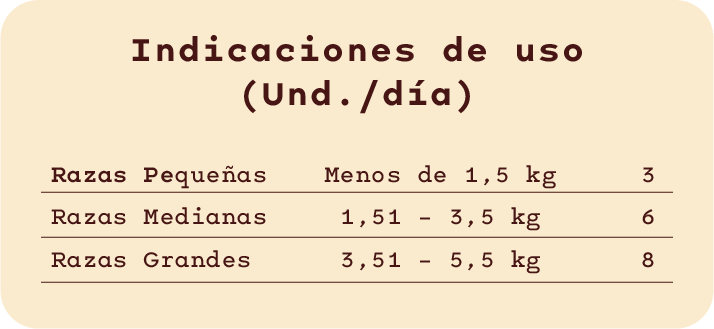 Cantidad recomendada