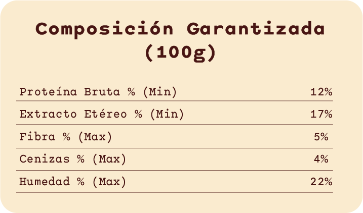 Composición garantizada