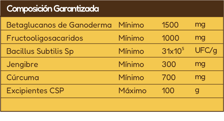 Composición garantizada