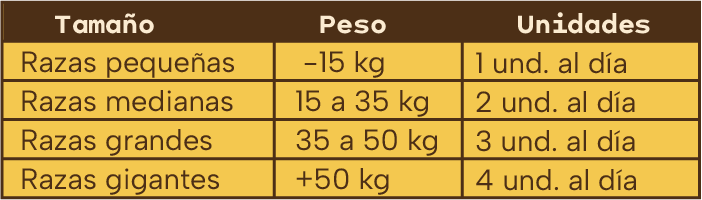 Cantidad recomendada